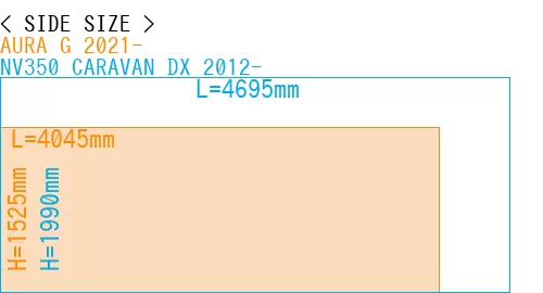 #AURA G 2021- + NV350 CARAVAN DX 2012-